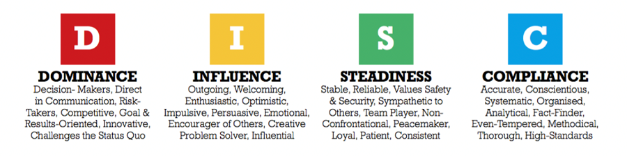 The DISC® model