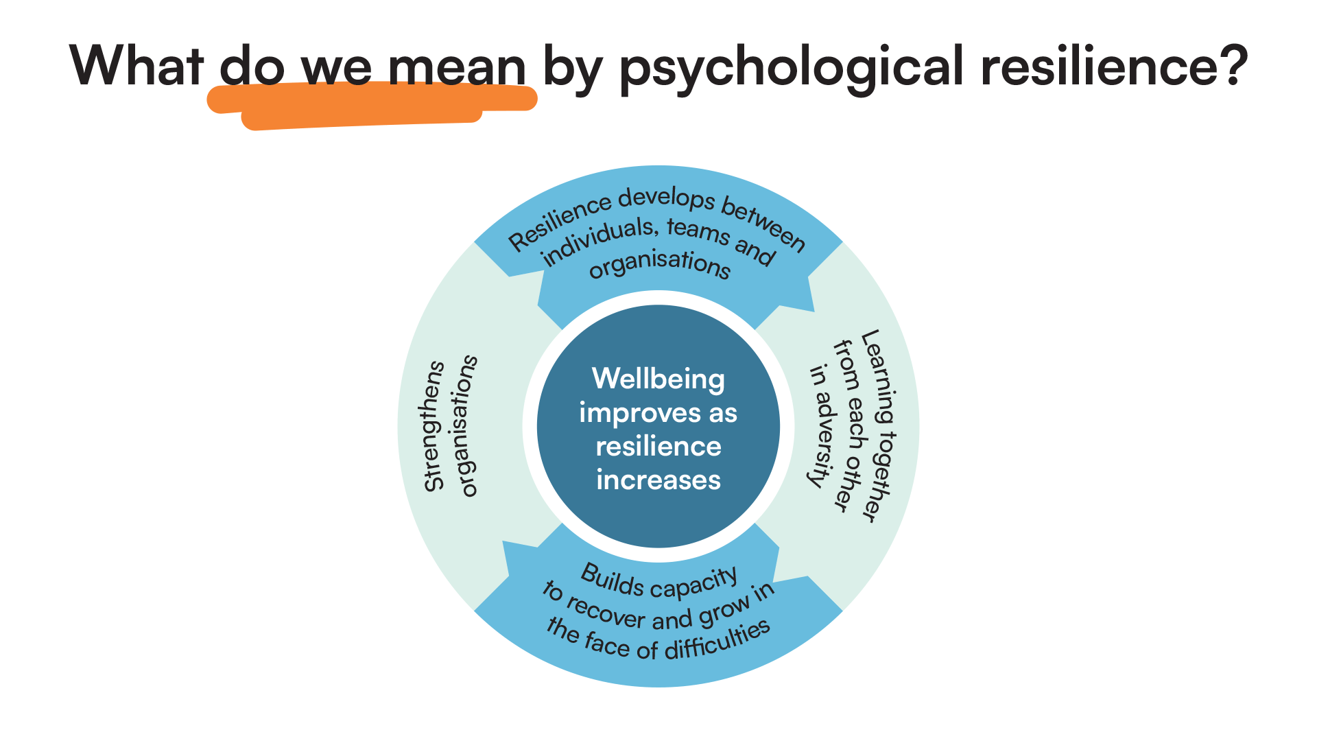 What do we mean by psychological reslience